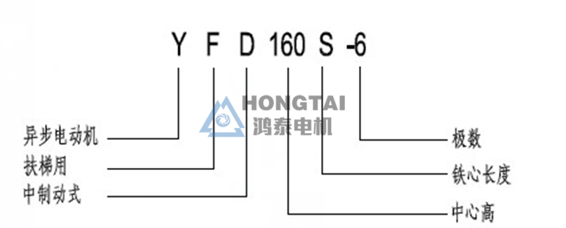 YFD型號(hào)說(shuō)明.png